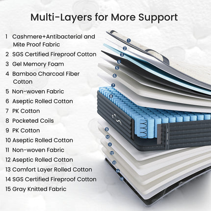 Twin Firm Hybrid Gel Memory Foam 12 in. Pillow Top Cashmere Fabric and Reversible Mattress Breathable and Cooling