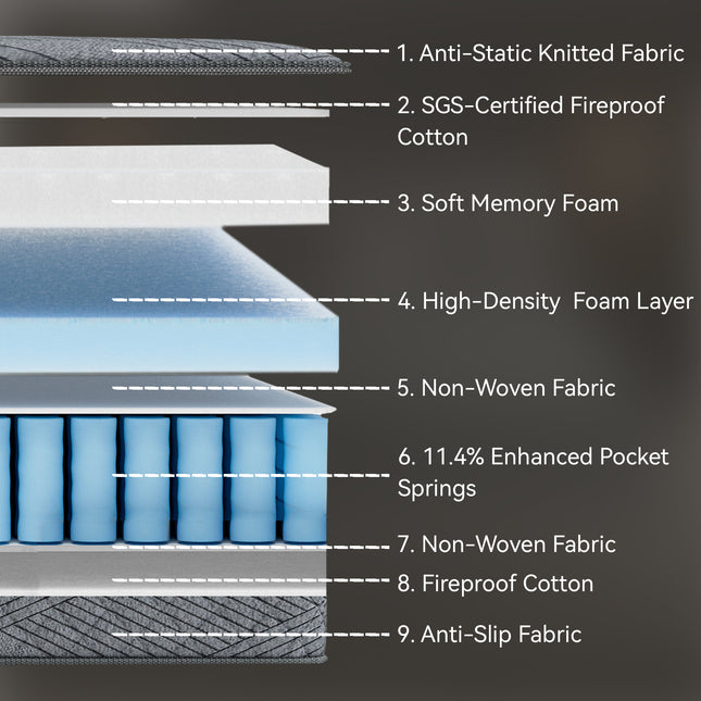 TwinXL Medium Hybrid Memory Foam 10 in. Breathable and Cooling Motion Isolation Mattress with CertiPUR-US and OEKO-TEX